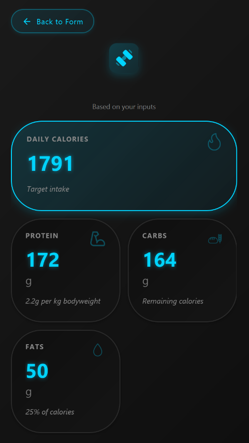 CDCALC results showing daily calories and macros